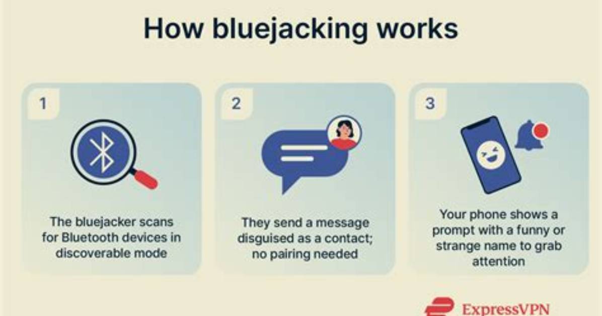 What Does Bluejacking Mean