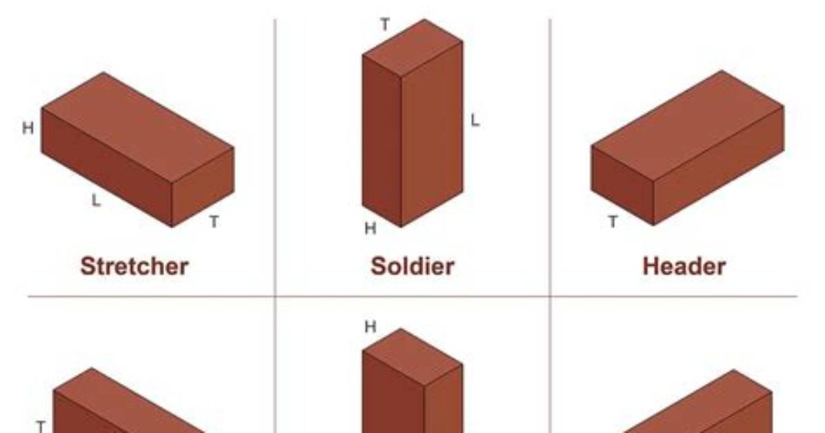 What Does Brick on Edge Mean