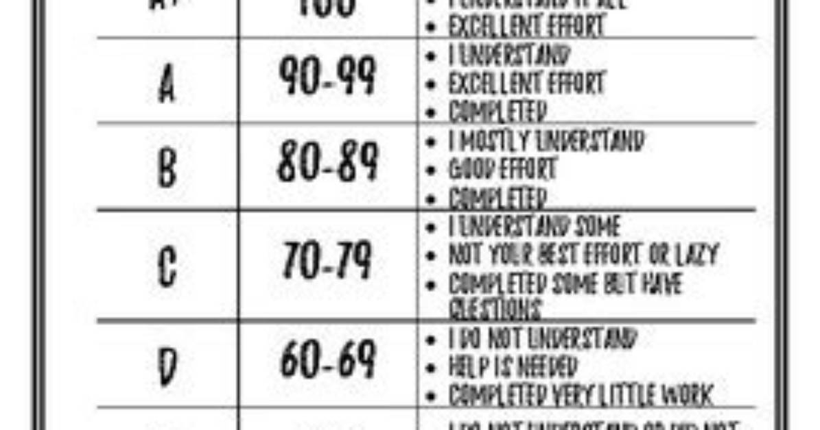 What Does Cabin Grade Mean