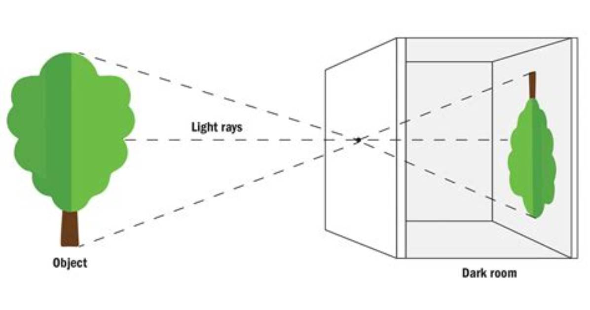 What Does Camera Obscura Mean?