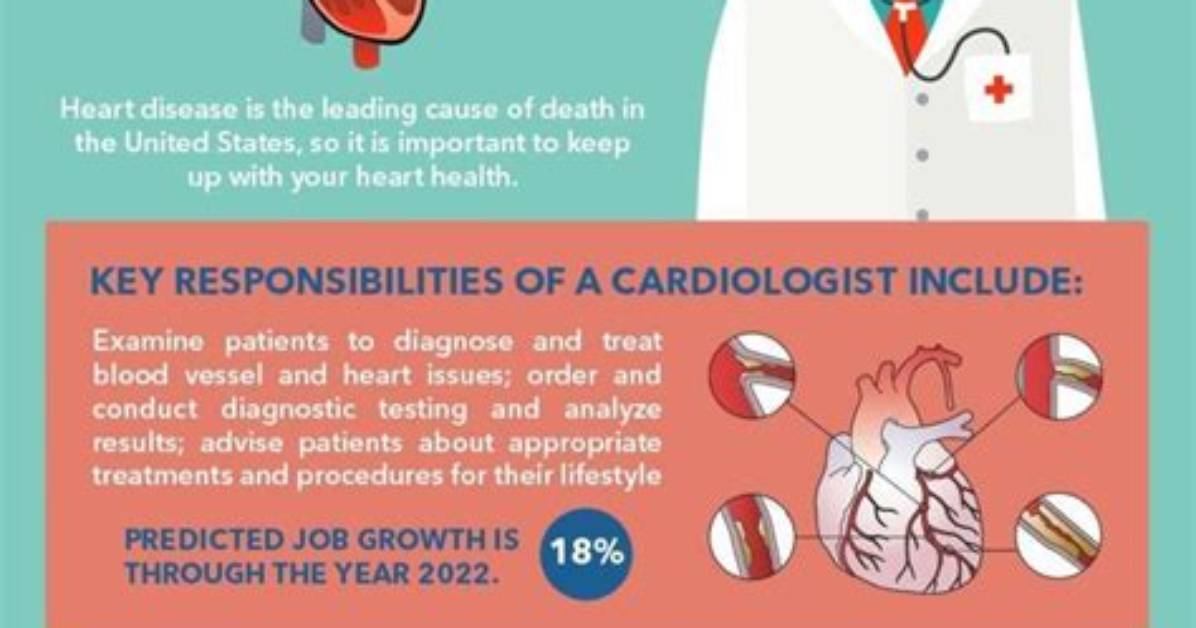 What Does Cardiologists Do?