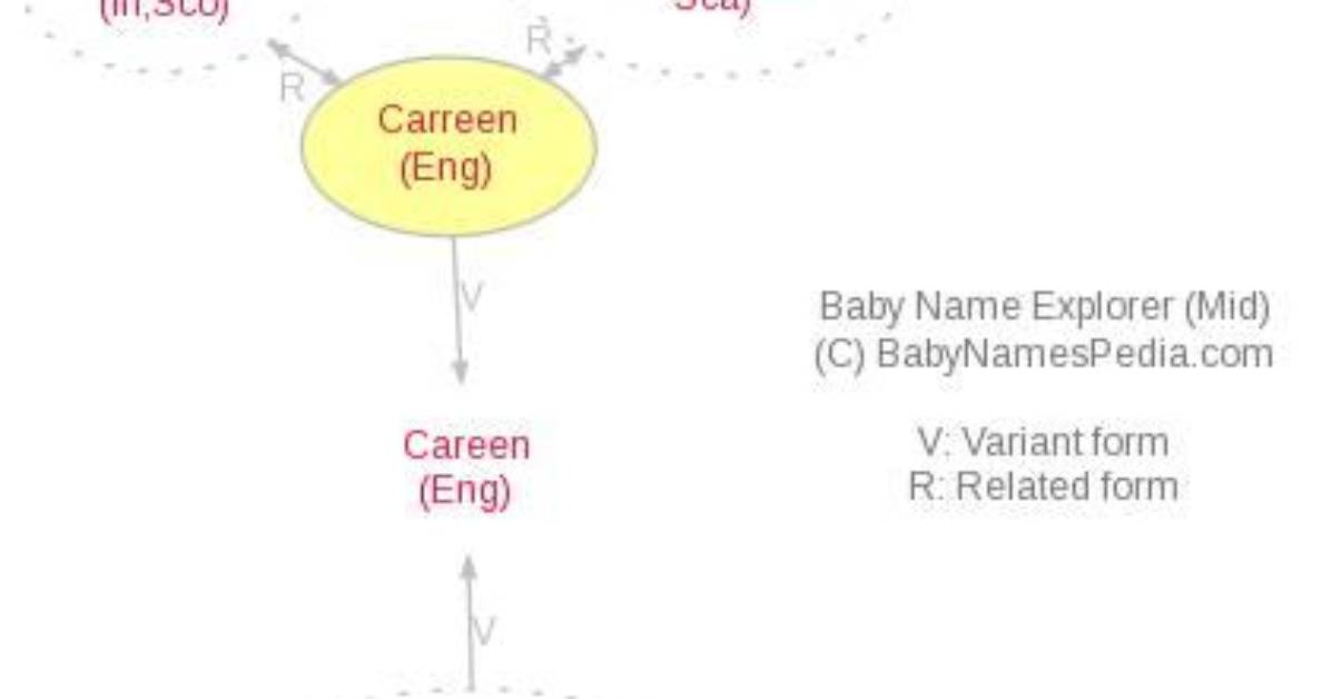 What Does Carreen Mean