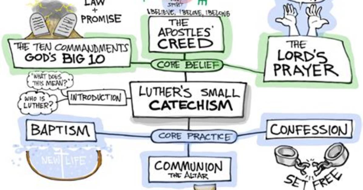 What Does Catechism Mean?