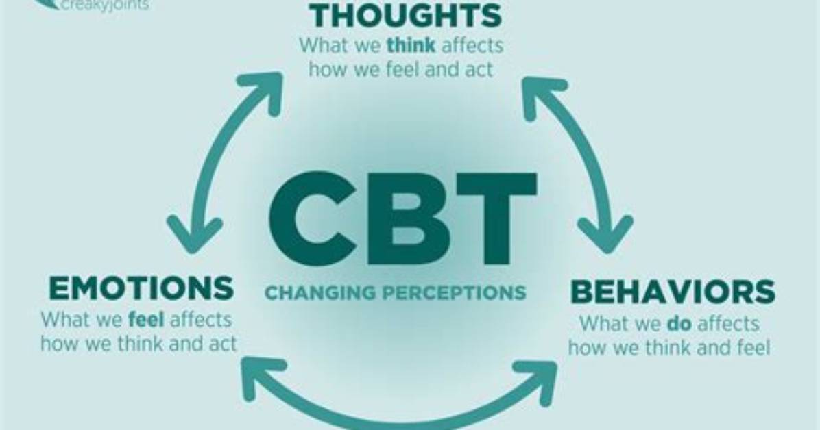 What Does Cbt Help With