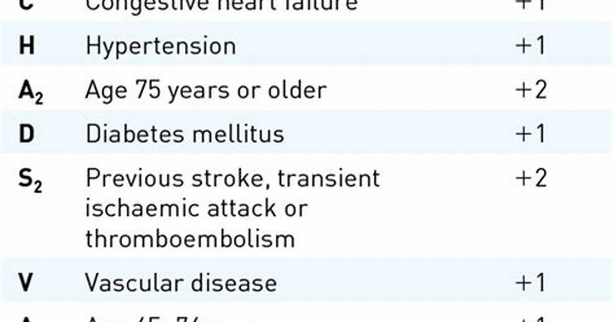 What Does Chads Vasc Stand for?