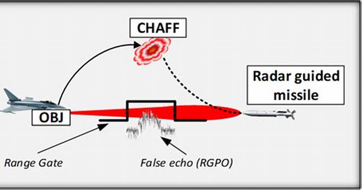 What Does Chaff Do?
