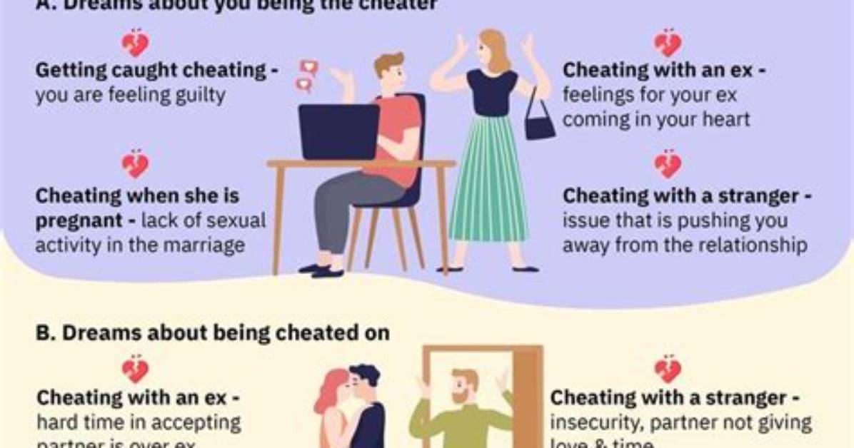 What Does Cheating Mean?