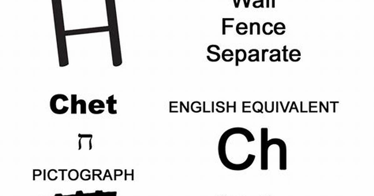 What Does Chet Chet Mean