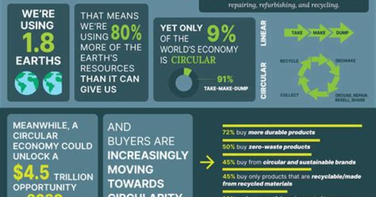 What Does Circularity in Research Mean?