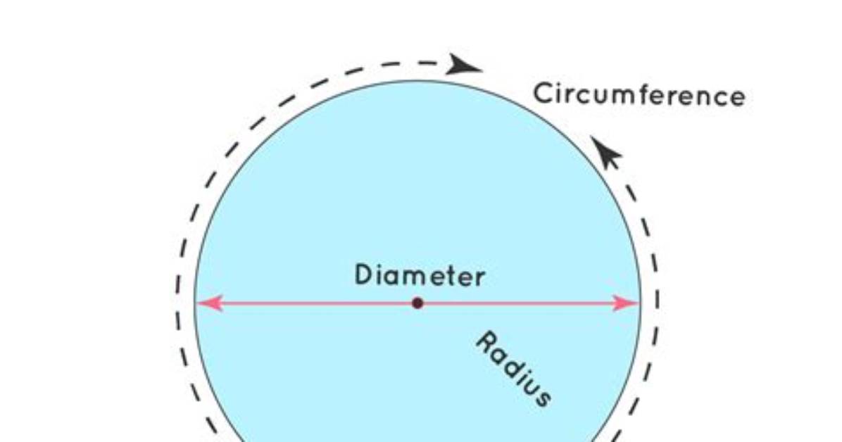 What Does Circumference Mean?