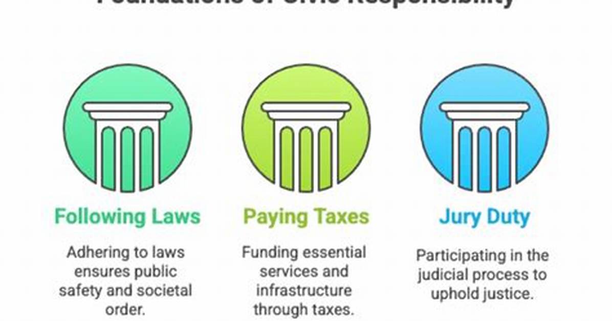 What Does Civic Responsibility Mean