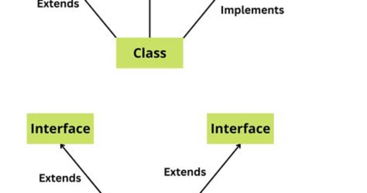 What Does Class Mean in Java? [Duplicate]