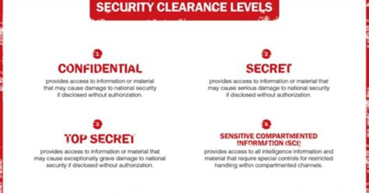 What Does Class S Clearance Mean?