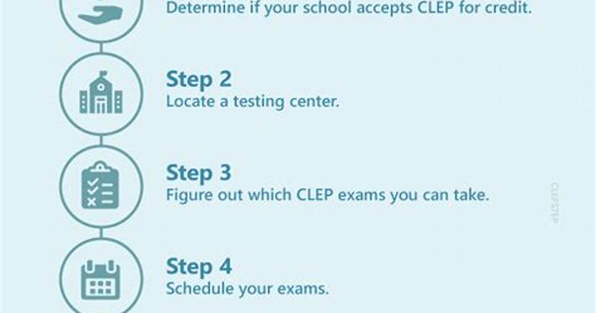 What Does Clep Credit Mean