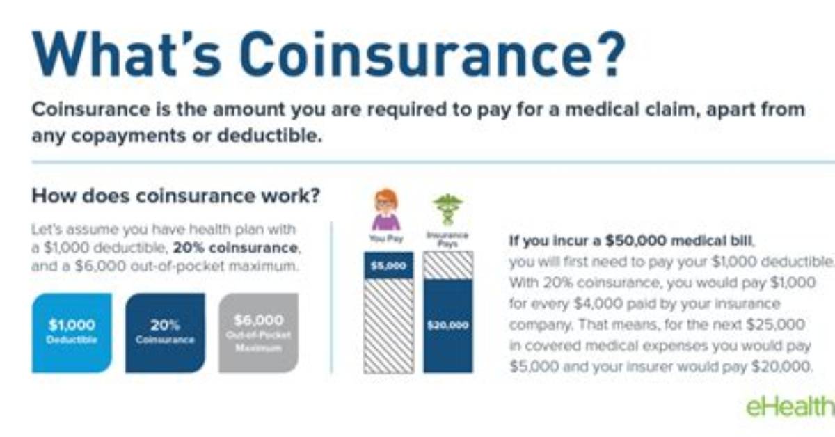 What Does Coinsurance Mean?