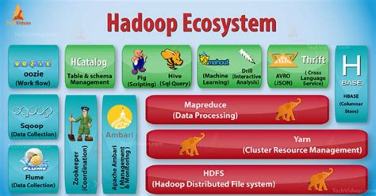 What Does Commodity Hardware in Hadoop Would Mean *