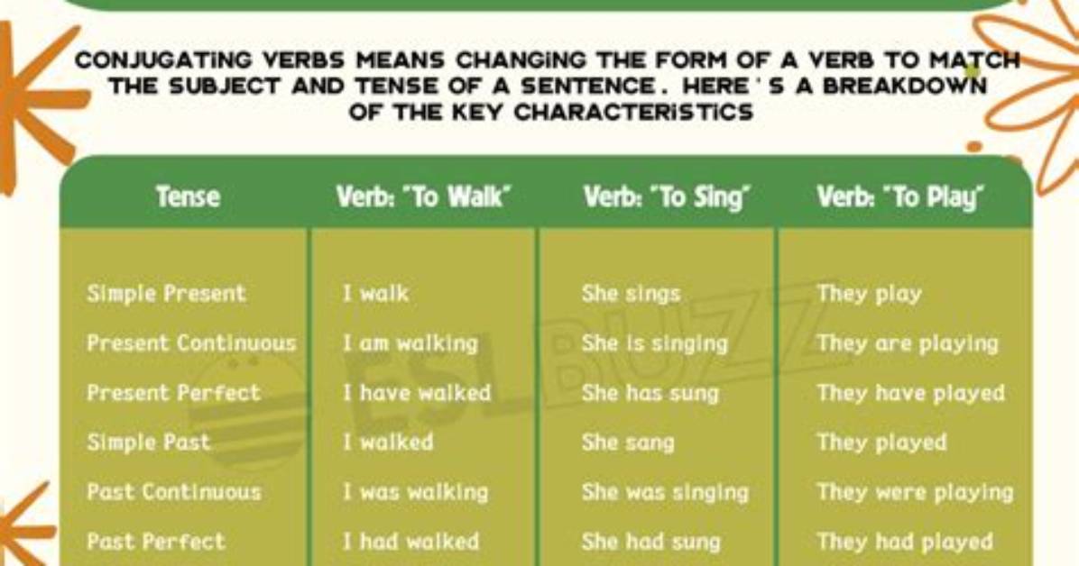 What Does Conjugate a Verb Mean?