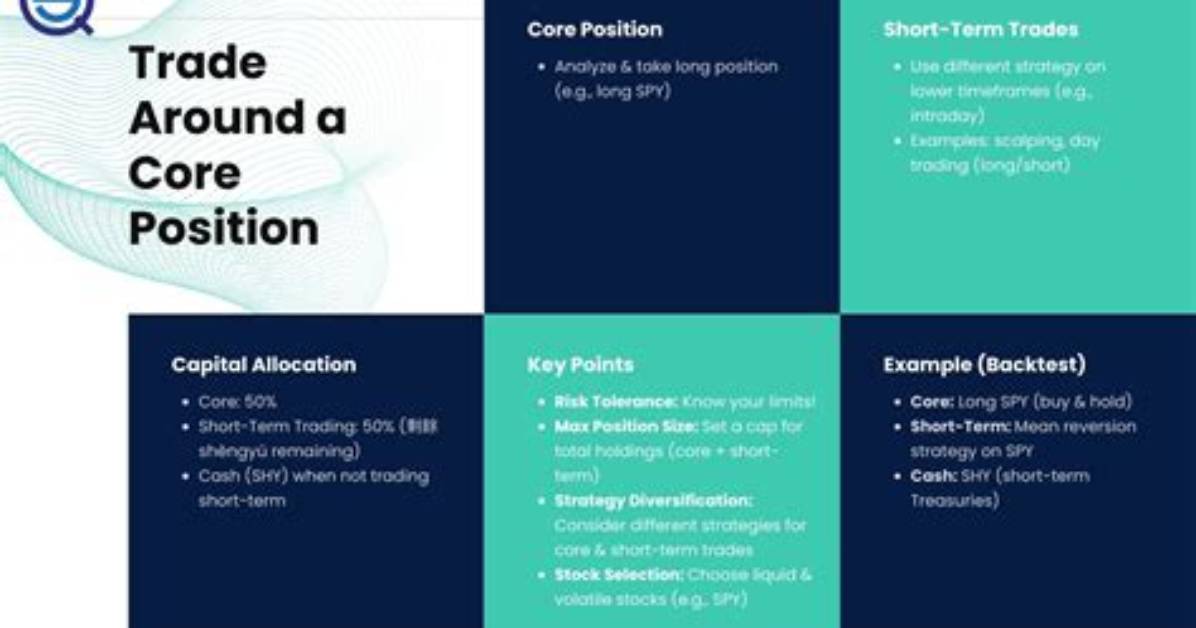What Does Core Strategy Mean