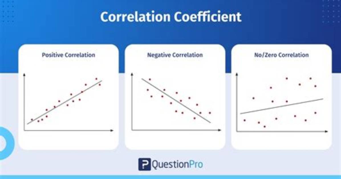 What Does Correlation Tell You?