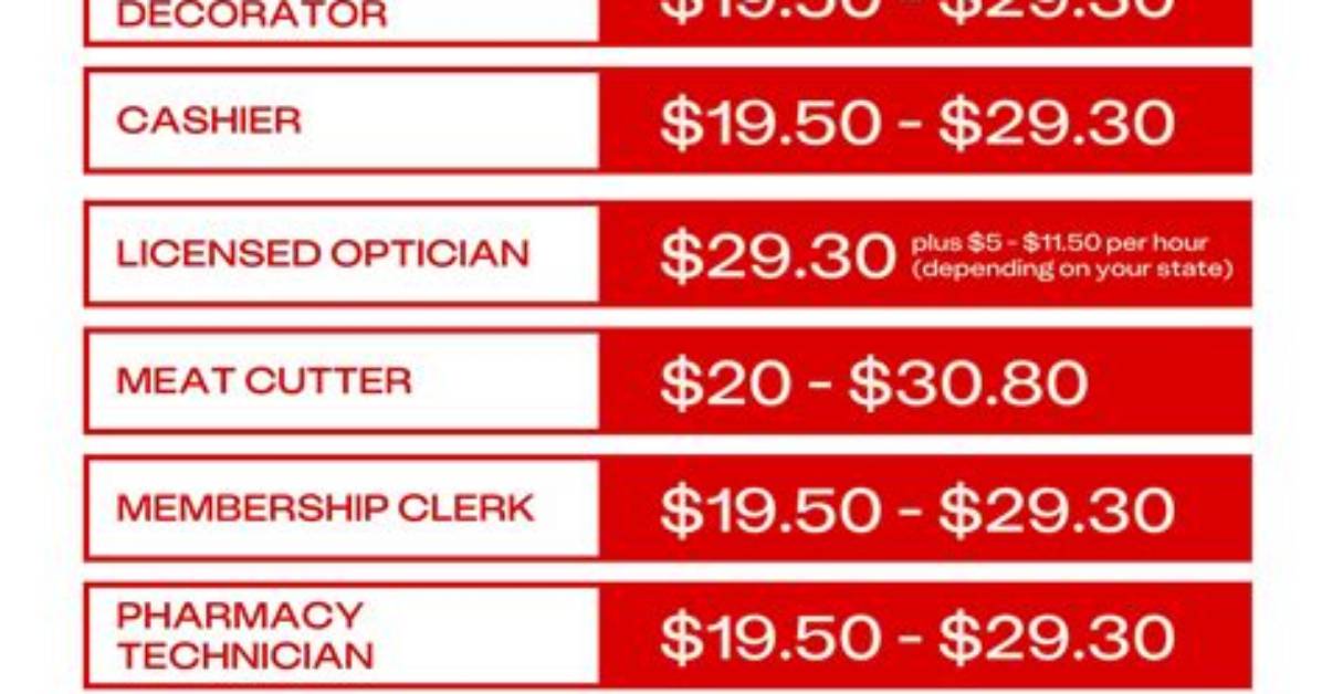 What Does Costco Pay in Canada