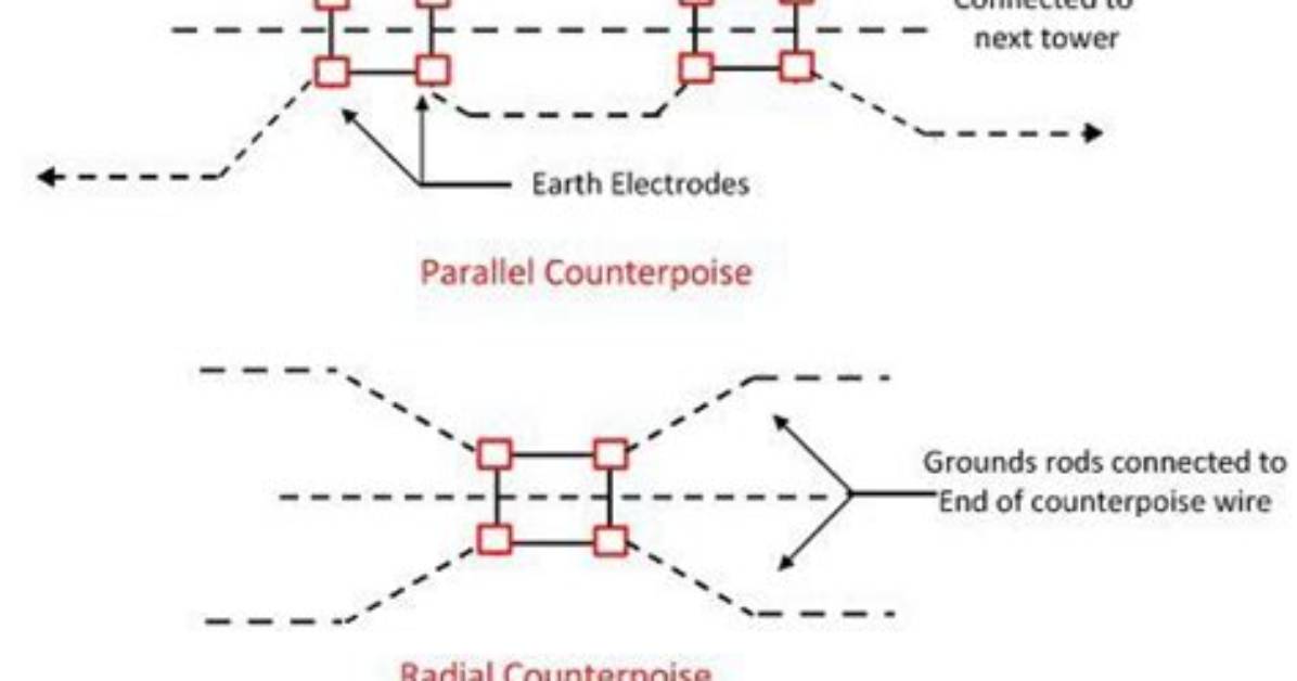 What Does Counterpoise Mean?