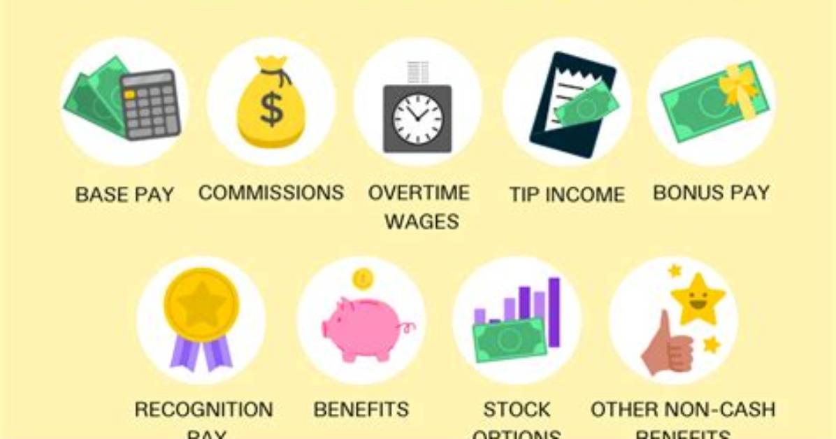 What Does Covered Compensation Mean?
