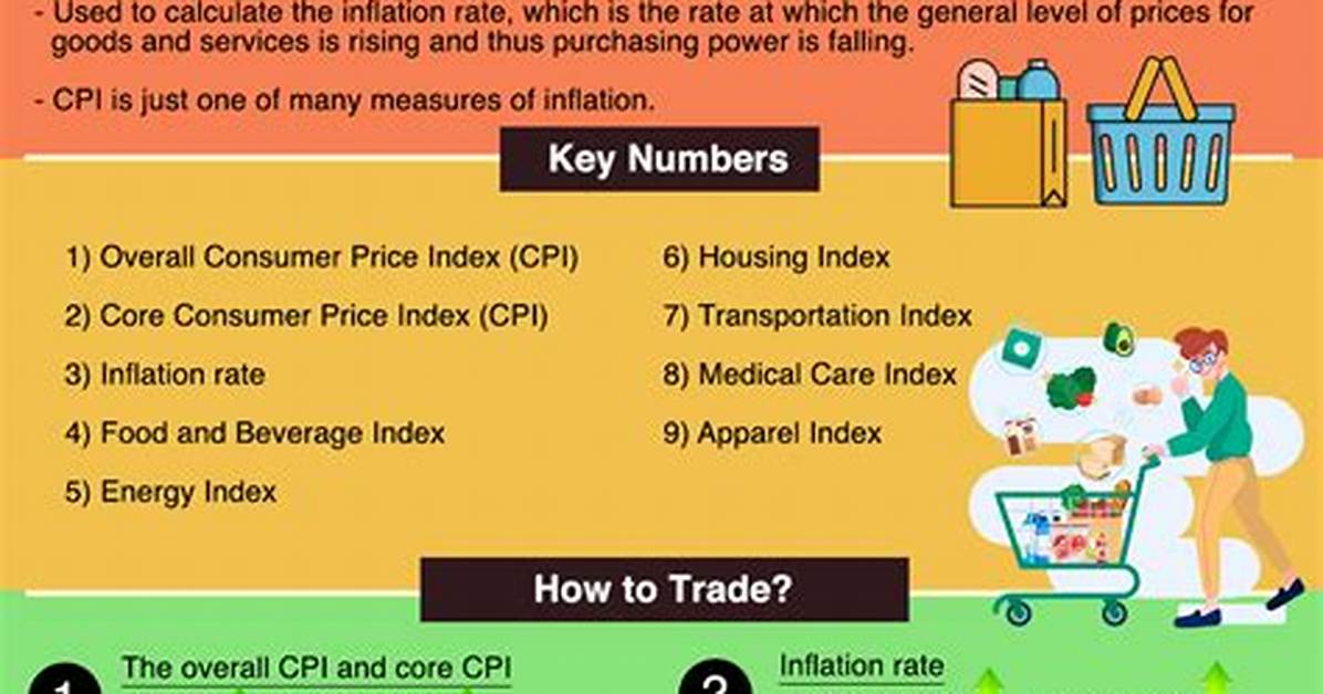 What Does Cpi Stand For
