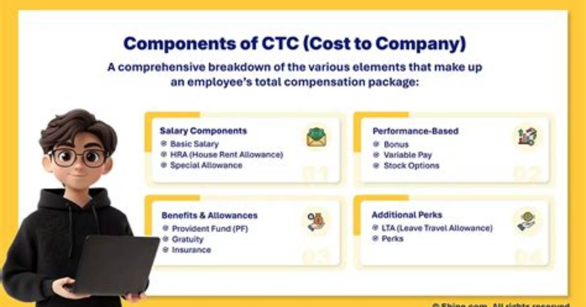 What Does Ctc Stand for in Aviation