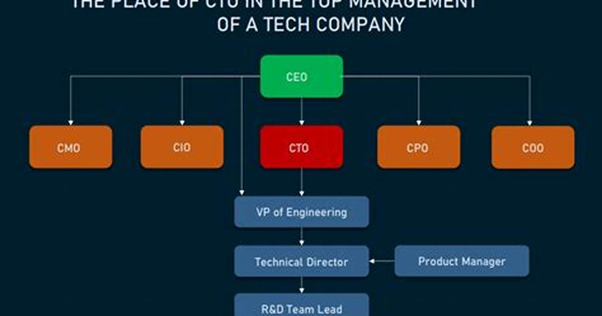 What Does Cto Mean?