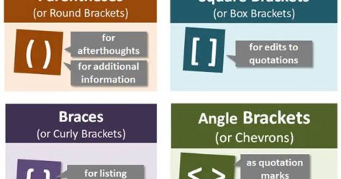 What Does Curly Brackets {} Do in a Sql Query? [Duplicate]