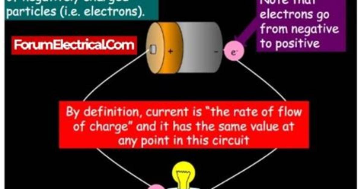 What Does Current Mean?