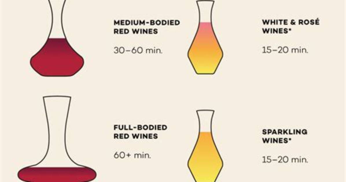What Does Decanted Wine Mean?