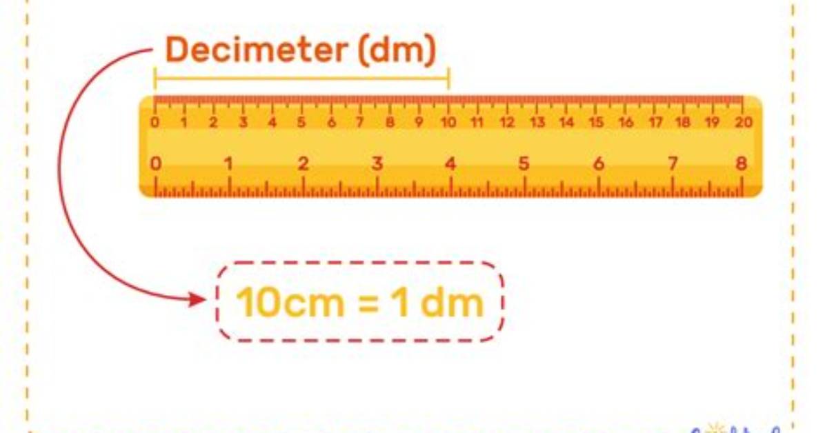 What Does Decimeter Measure?