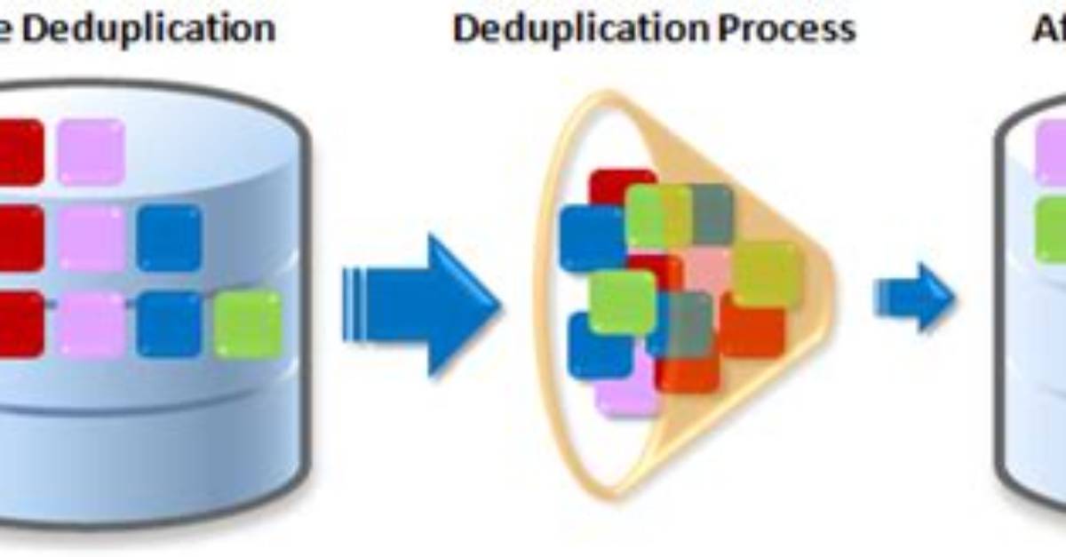 What Does Deduplication Mean?