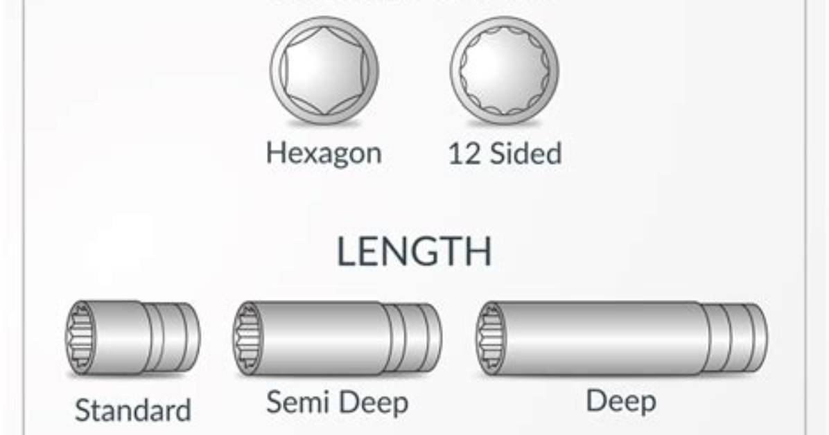 What Does Deep Socket Mean
