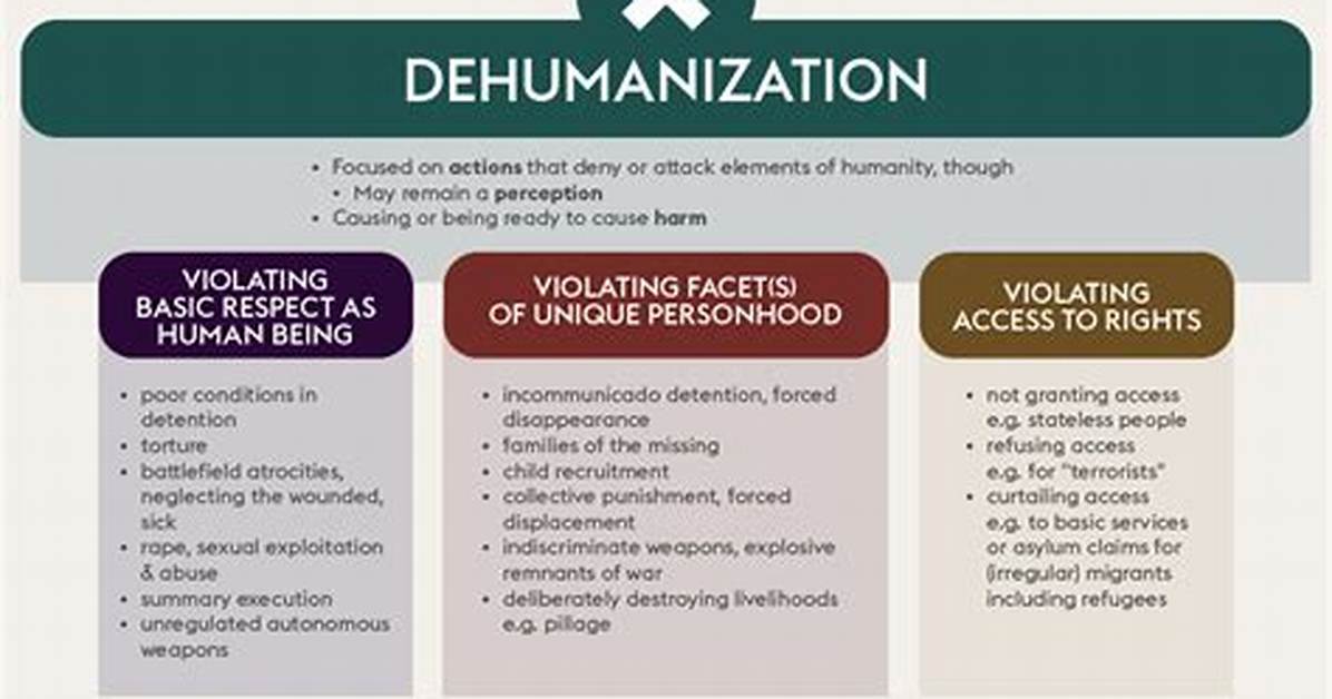 What Does Dehumanized Mean?