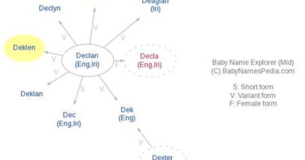 What Does Deklen Mean?
