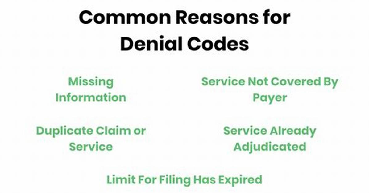 What Does Denial Code N265 Mean?