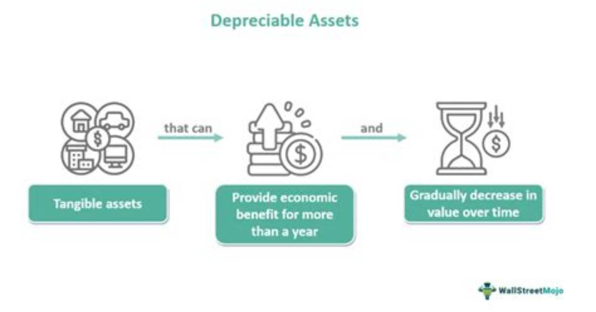 What Does Depreciating an Asset Mean?
