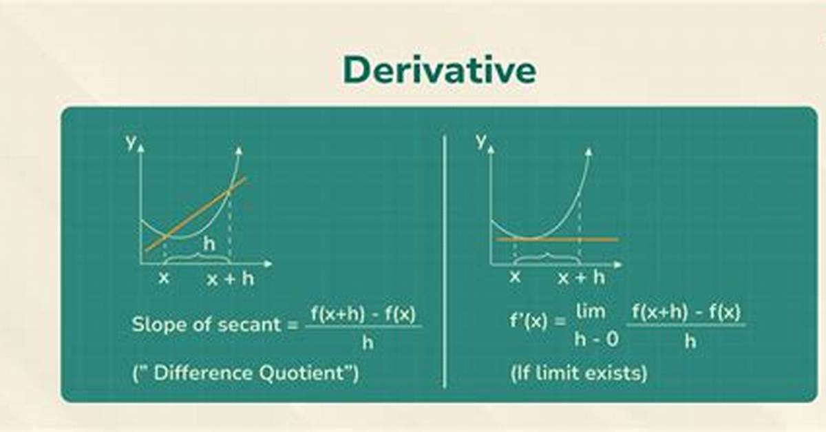 What Does Derivatives Mean?