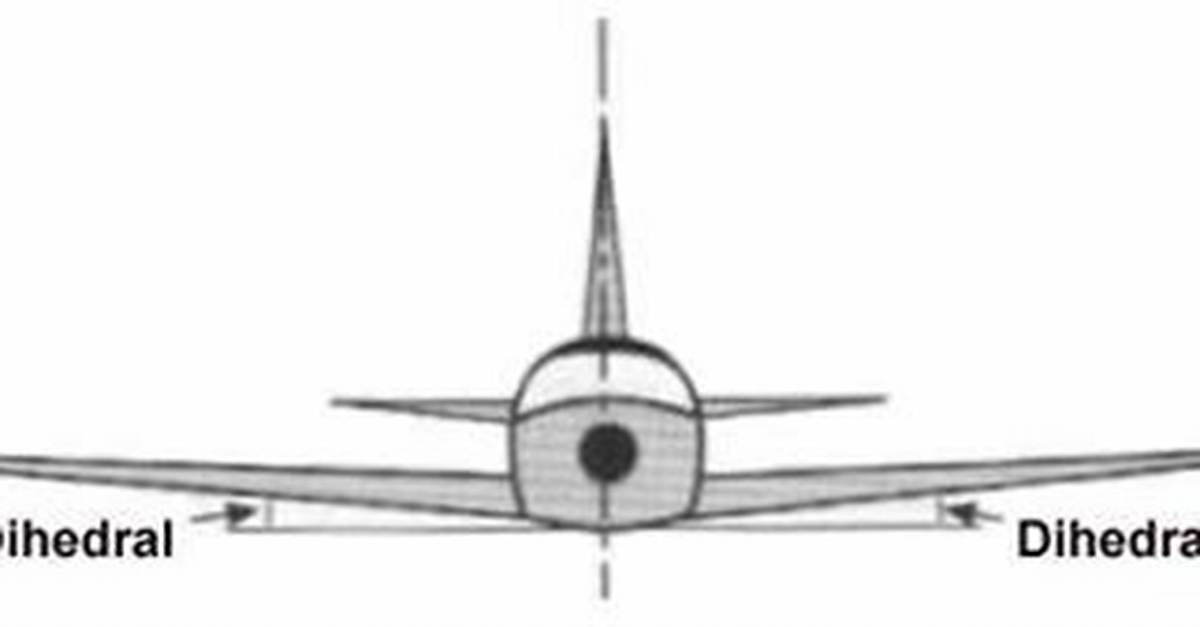 What Does Dihedral Mean?