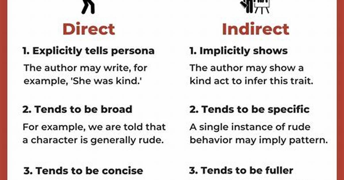 What Does Direct Characterization Mean