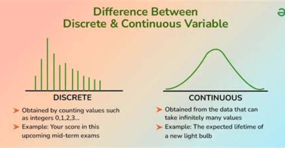 What Does Discrete D Mean