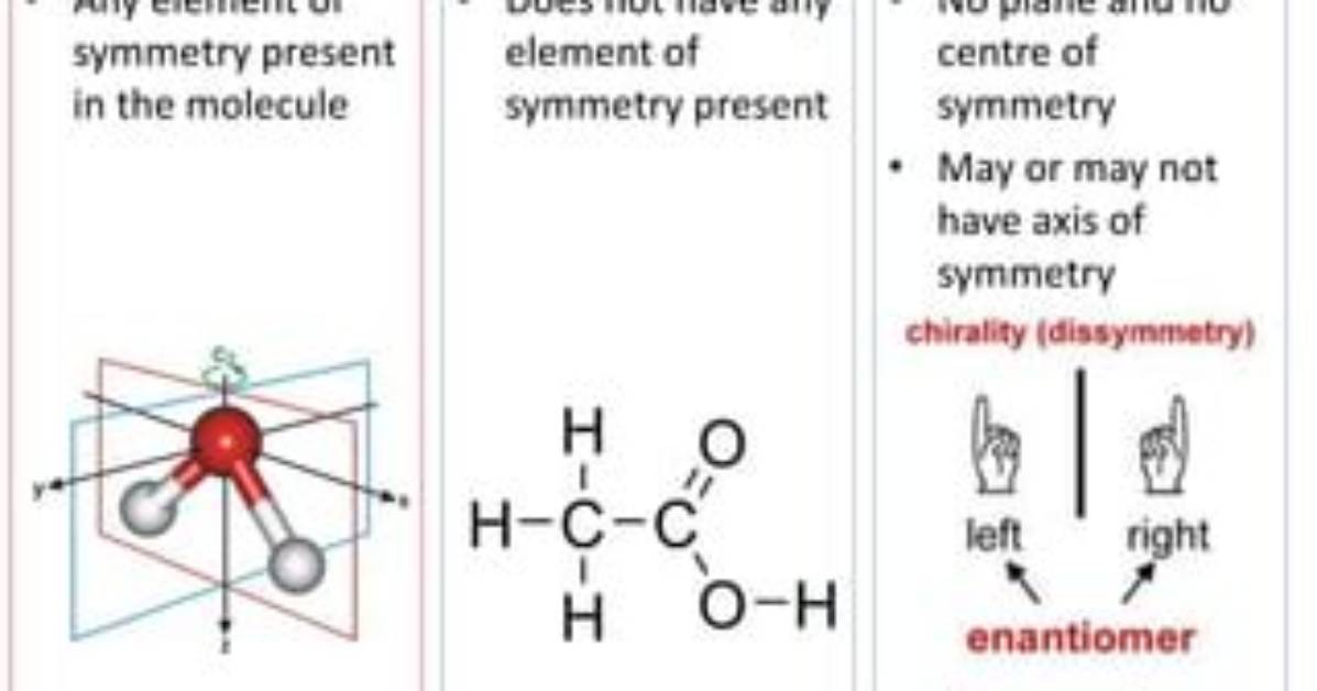 What Does Dissymmetric Mean?