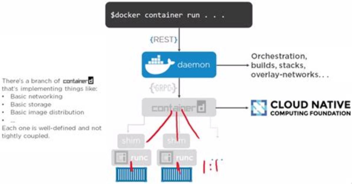 What Does Docker-Ce-Cli & Containerd. Io Installation Packages Install?