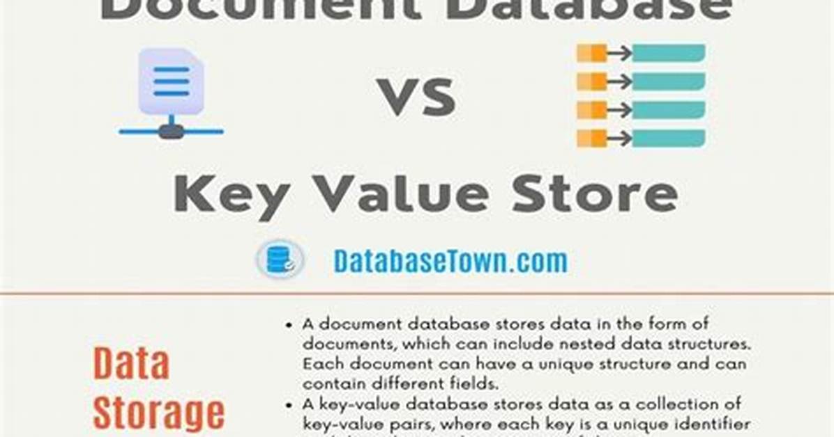 What Does "Document-Oriented" Vs. Key-Value Mean When Talking About Mongodb vs Cassandra? [Closed]