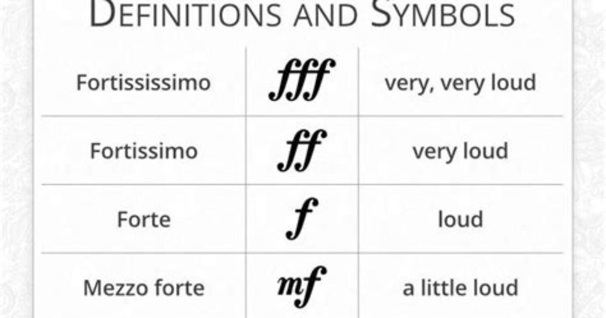 What Does Dynamis Mean?