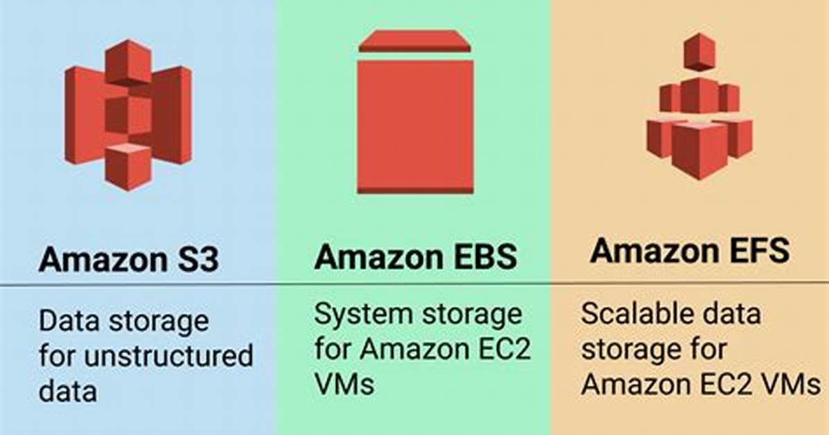 What Does Ebs Stand for in Aws?