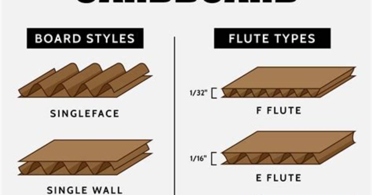 What Does Ect Stand for in Corrugated