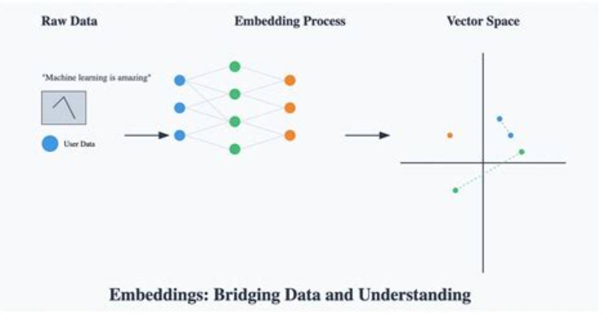 What Does Embedding a Video Mean?